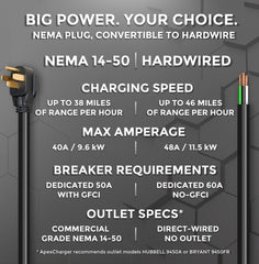ApexCharger MACH 1 cable holder and anti theft bolts secure the setup