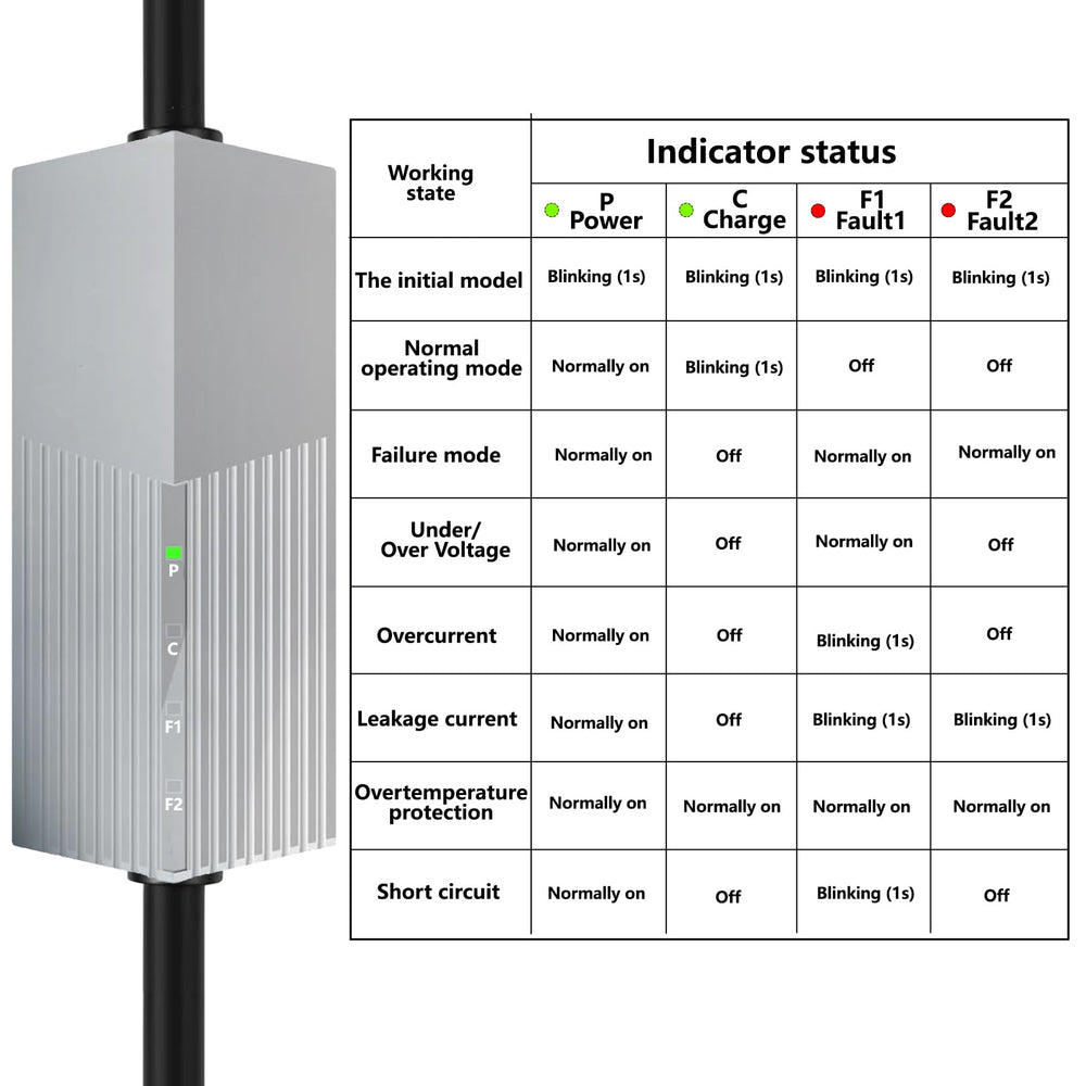 AplysiaTech Level 2 Charger extended 21ft cord enables flexible parking and reach
