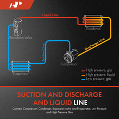 A-Premium discharge-line image highlighting high-pressure path from compressor to condenser
