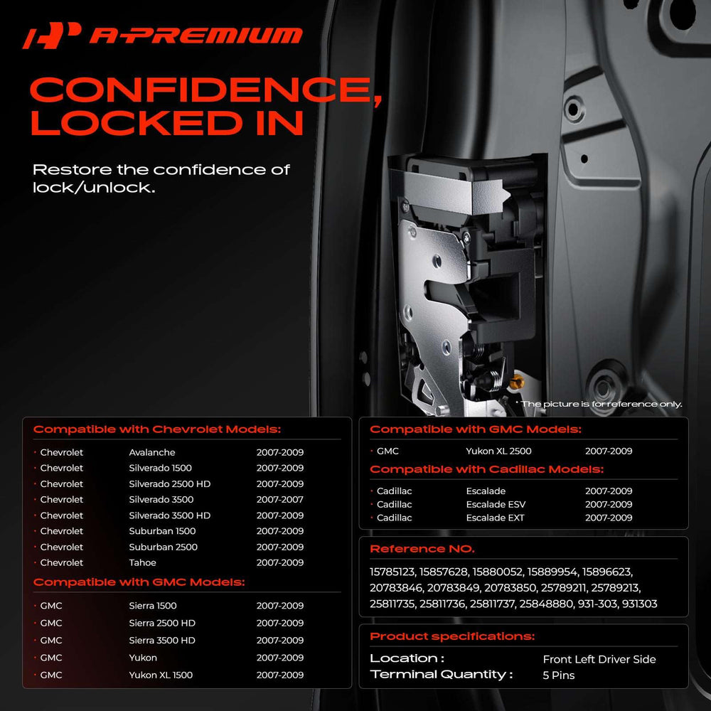 A-Premium actuator close-up with 5-pin connector demonstrates easy wiring and direct fit.