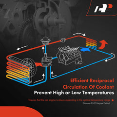 A-Premium engine water pump for LSS uses ten-vaned impeller for consistent circulation