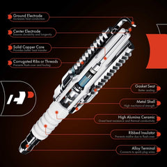 Reach and thread diameter details on A-Premium spark plug for compatibility