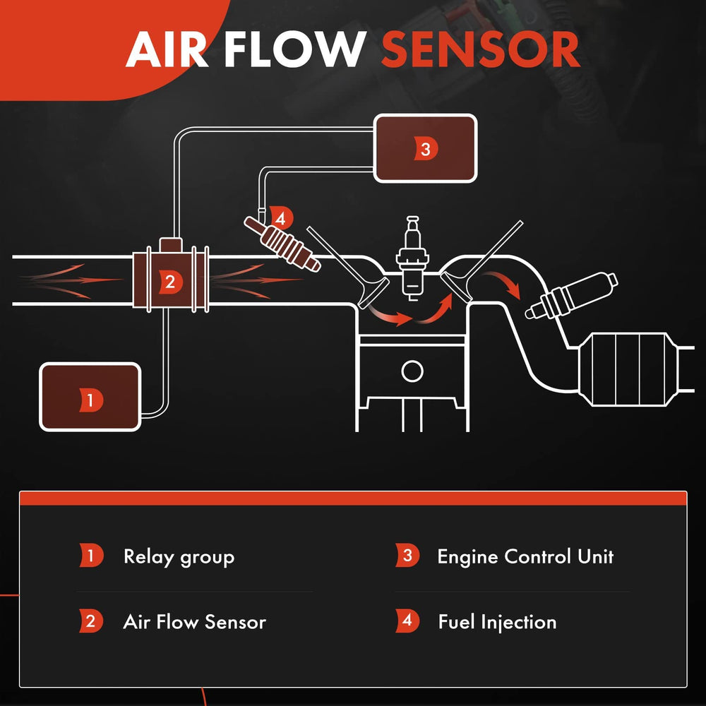 A-Premium MAF sensor for Sonata provides consistent idle with accurate airflow data.