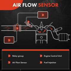 A-Premium MAF sensor for Sonata provides consistent idle with accurate airflow data.