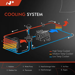 A-Premium radiator core close-up reveals robust 1-inch core construction.