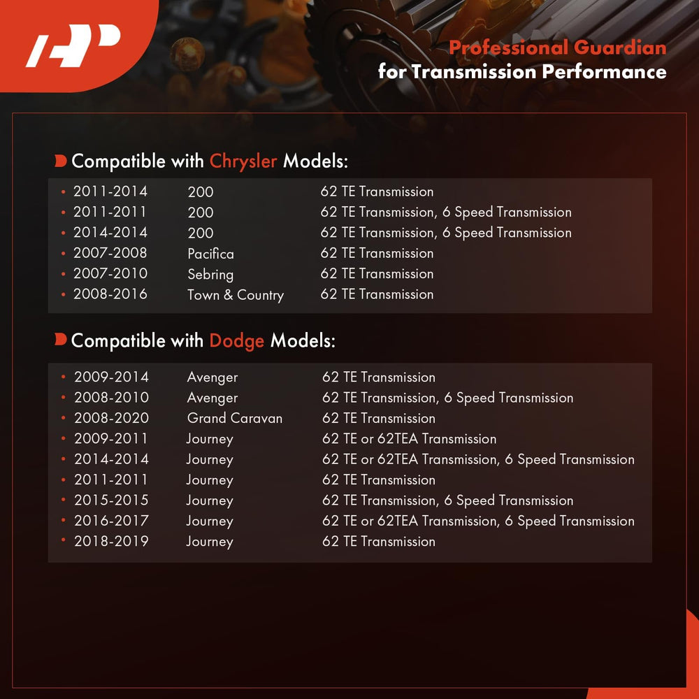 A-Premium packaging view ready for installation and replacement