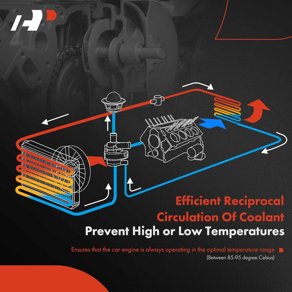 A-Premium water pump w gasket reference numbers shown for easy cross-check