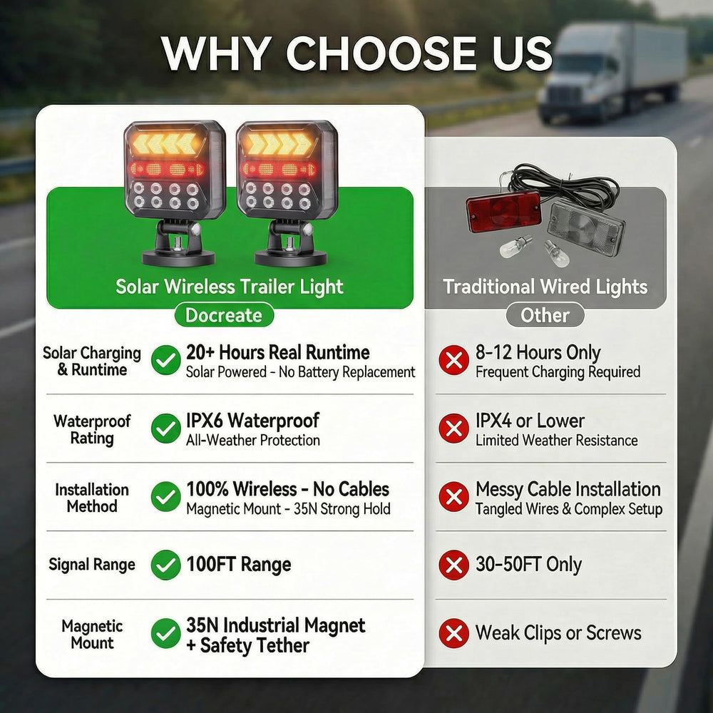 Apunga 2.4GHz transmitter enables synchronized brake and turn signals over long distances.