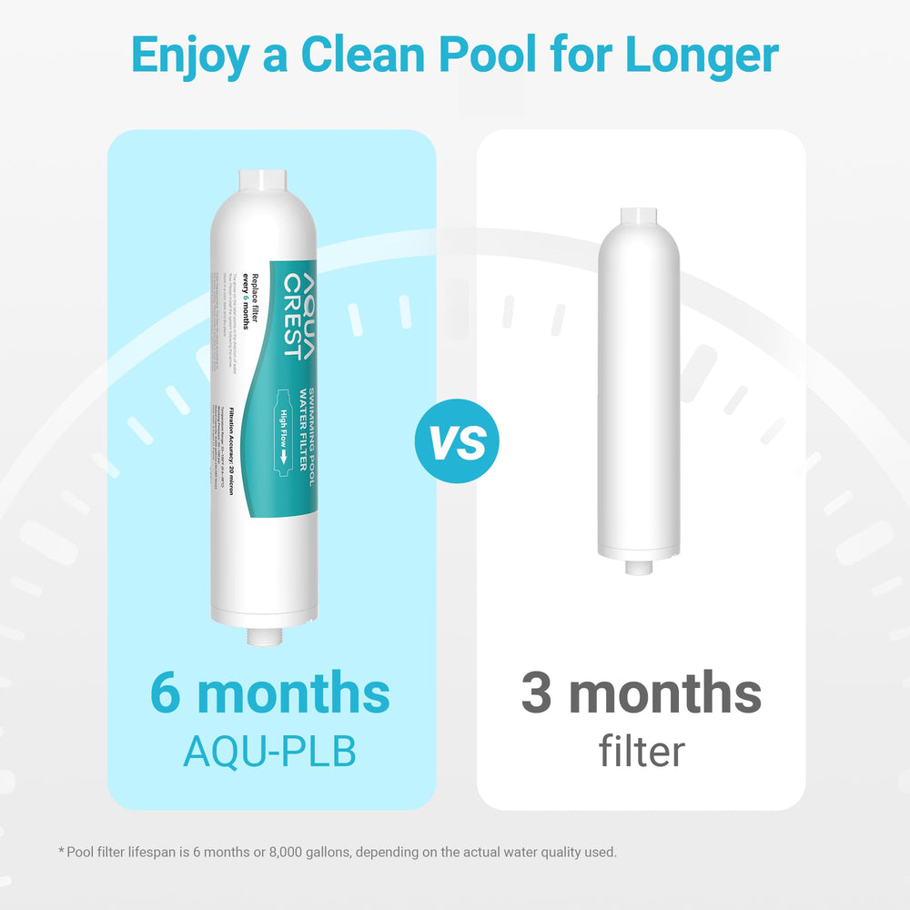 Aqua Crest extended-life filter delivers up to 8,000 gallons of purified water