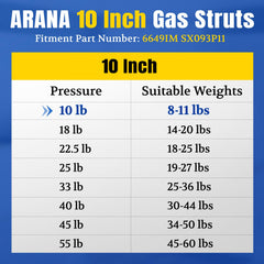 ARANA 10-inch gas strut for display table lid with controlled lift