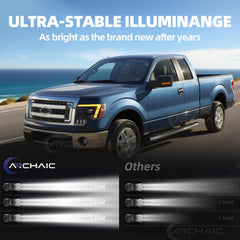 Archaic Headlights come with a 12-month warranty and dedicated support for Ford F-150 owners.