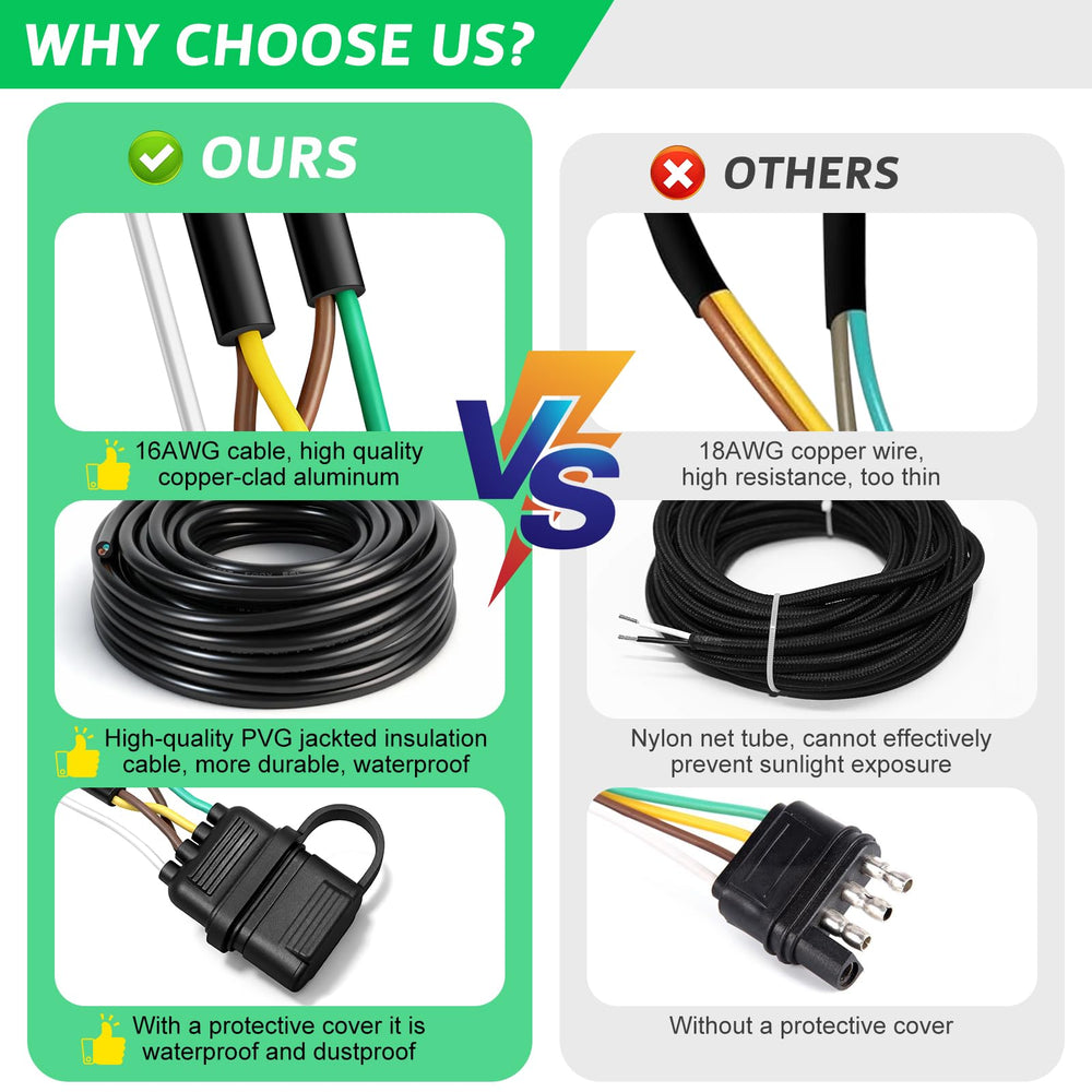 ARIMDOTUL 16AWG copper wires deliver low resistance and efficient power.
