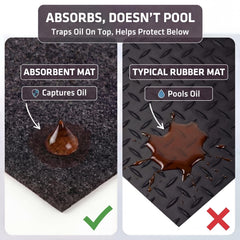 Armor All Garage Floor Mat proudly made in the USA with recycled fibers
