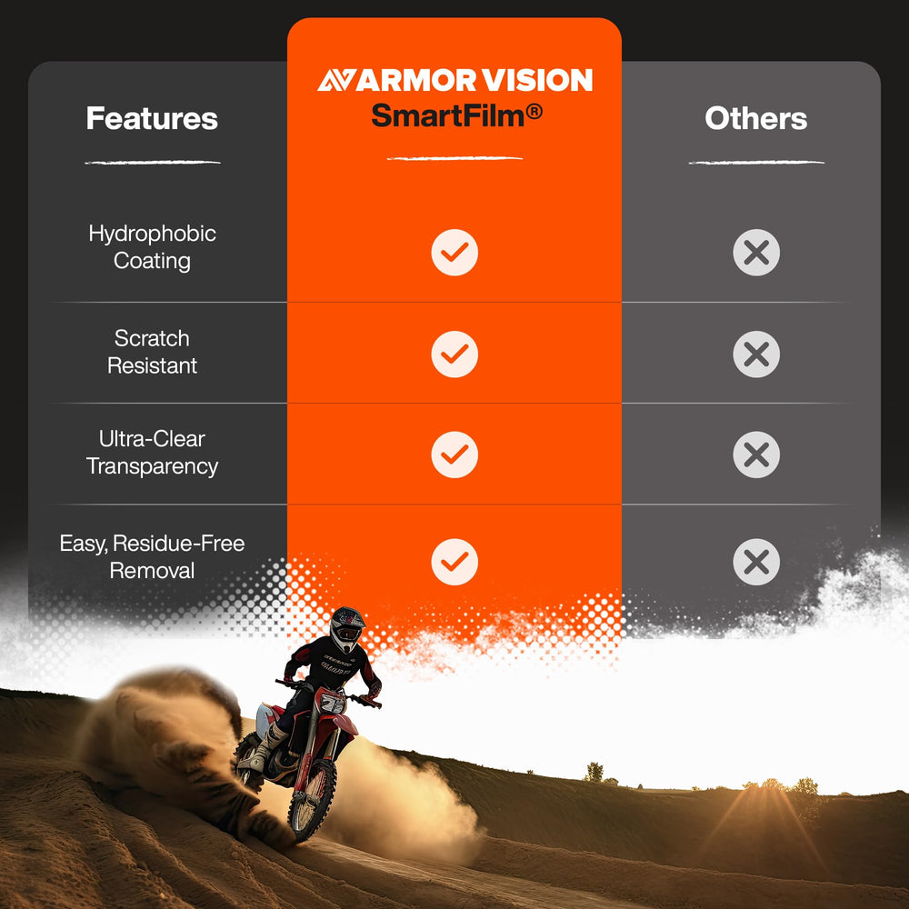 Armor Vision SmartFilm 62mm universal fitment ensures broad compatibility