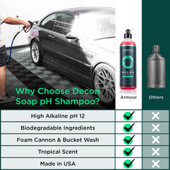 Wash bucket use of Armour Decon Soap lifting grime on exterior
