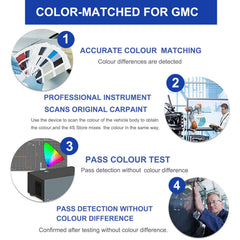 Artbreath GMC-Exact-Color-Match supports Sierra, Acadia, Canyon, Terrain repairs.