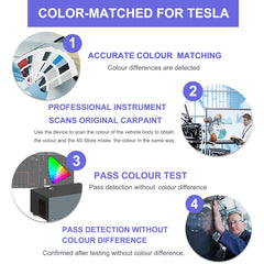 Artbreath Pearl White Tesla packaging ensures easy kit use
