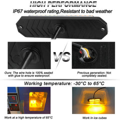 ASPL amber IP67 waterproof strobe light enhances visibility in rain and snow scenarios.