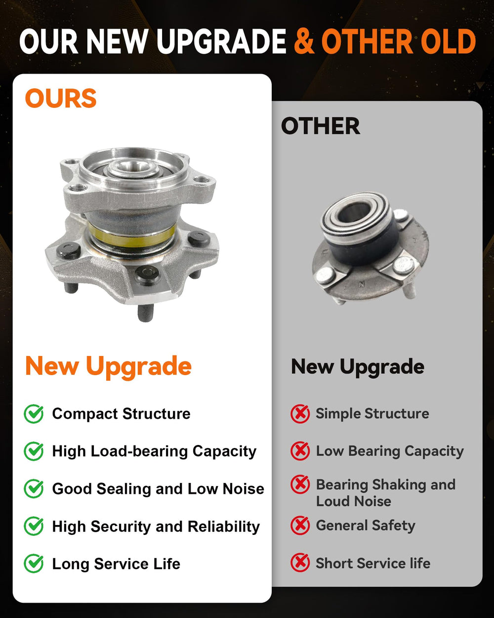 Aspligo 513294 easy installation reduces downtime during wheel hub replacement