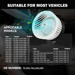 Aspligo dual-function blower motor for cooling and heating airflow.
