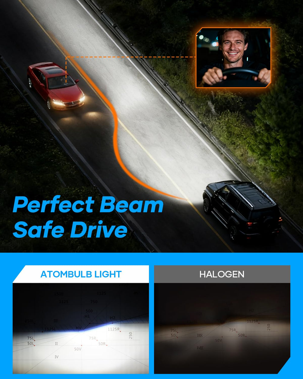 AtomBulb H7 lifespan up to 80,000 hours reduces replacements