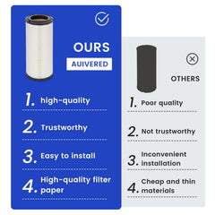 AUIVERED air filter engine protection close-up highlights debris reduction.