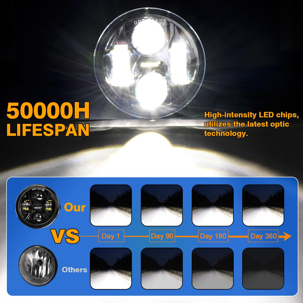 Aukmak fog light wide beam promotes extended illumination and coverage.