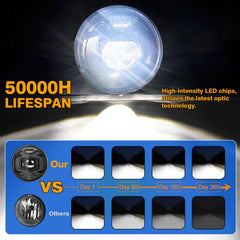 Aukmak fog light in action delivering improved visibility on dark roads