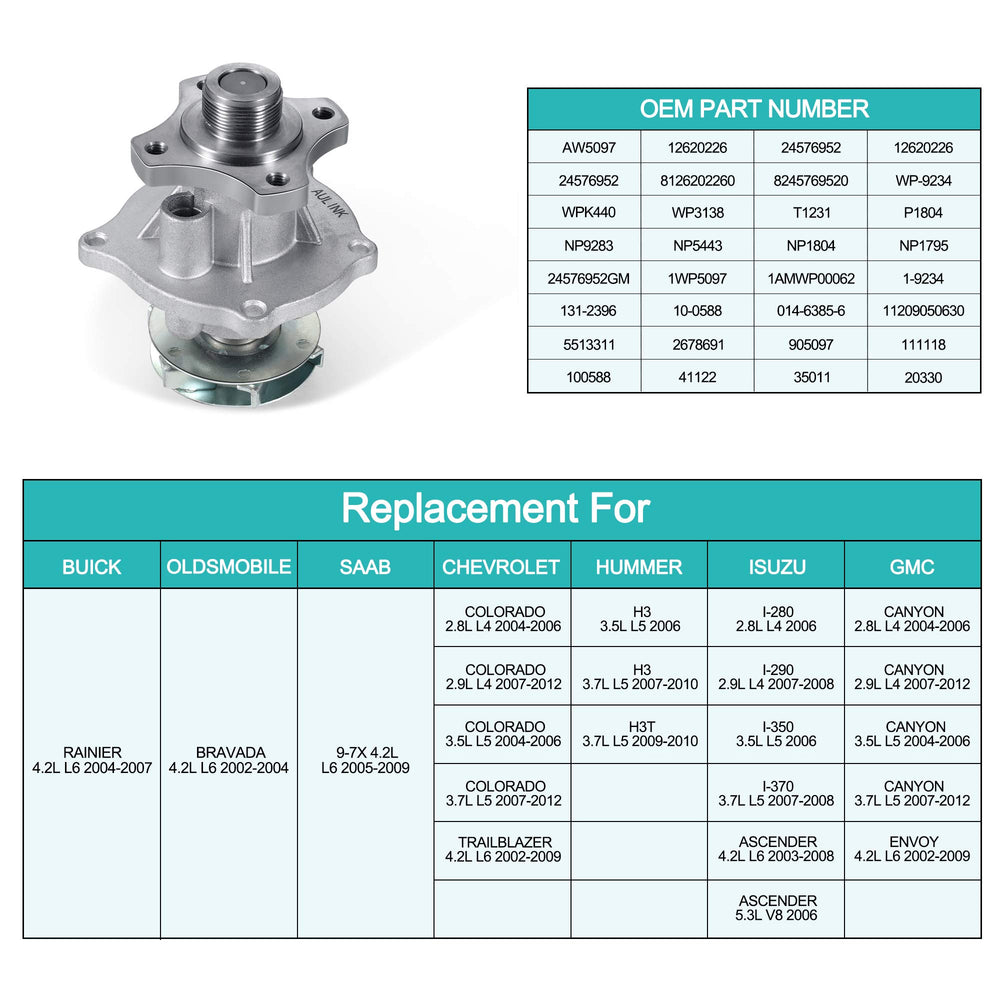 AULINK AW5097 install kit image illustrating included gaskets for easy setup