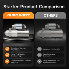 Aurosant 6492N replacement starter with broad OE compatibility