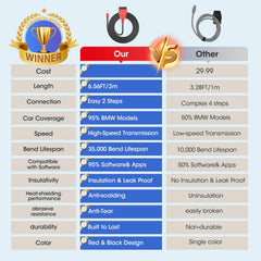 Autel ENet BMW 6.6ft cable length offers flexible installation.