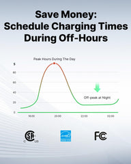 Autel MaxiCharger Home warranty and 24/7 support badge.