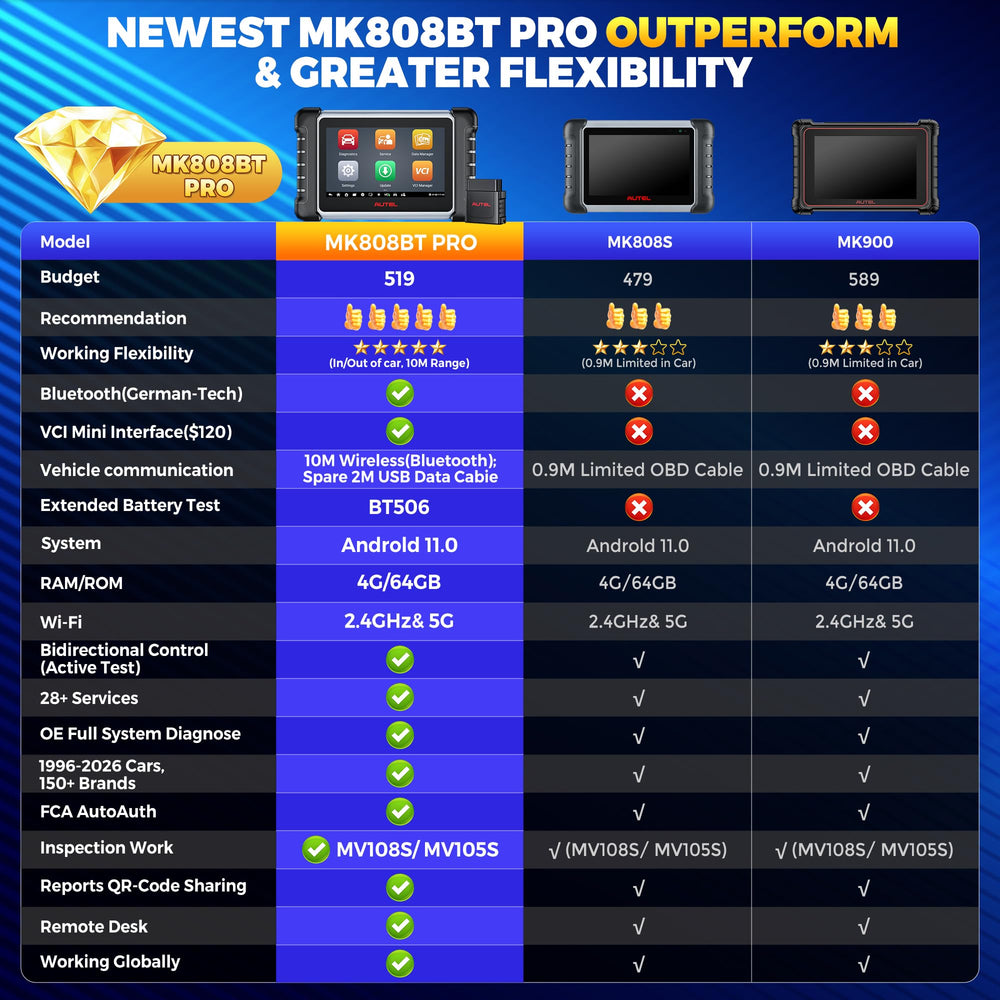 Autel MK808BT PRO 28+ services interface enabling resets and maintenance tasks.