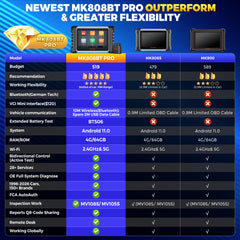 Autel MK808BT PRO 28+ services interface enabling resets and maintenance tasks.