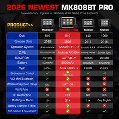 Autel MK808BT PRO active tests guide quick fault isolation in vehicles.