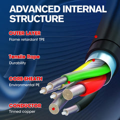 Autel OBD2 main test cable supports readable ECU data and coding.