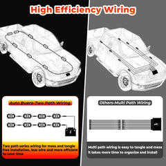 Auto Buero IP67 waterproof rock lights endure rain, mud, and snow for various conditions.