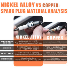 AutoAlly spark plugs bulk pack closeup showing nickel alloy electrodes for durability