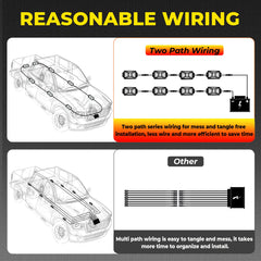 Auto Buero rock lights compatible with trucks, Jeeps, SUVs, ATVs, boats and more.