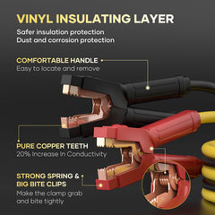 AutoChat 1-gauge jumper cables clamps provide strong grip for reliable starts.