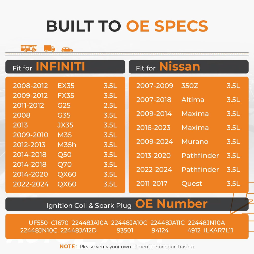 Autoexact quality testing process image ensuring consistent ignition performance
