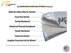 AutoMate Pro graphite felt side supports winter defrost by trapping warmth