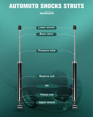 On-vehicle fitment illustration for Ford Fiesta and Mazda 2 with AUTOMUTO