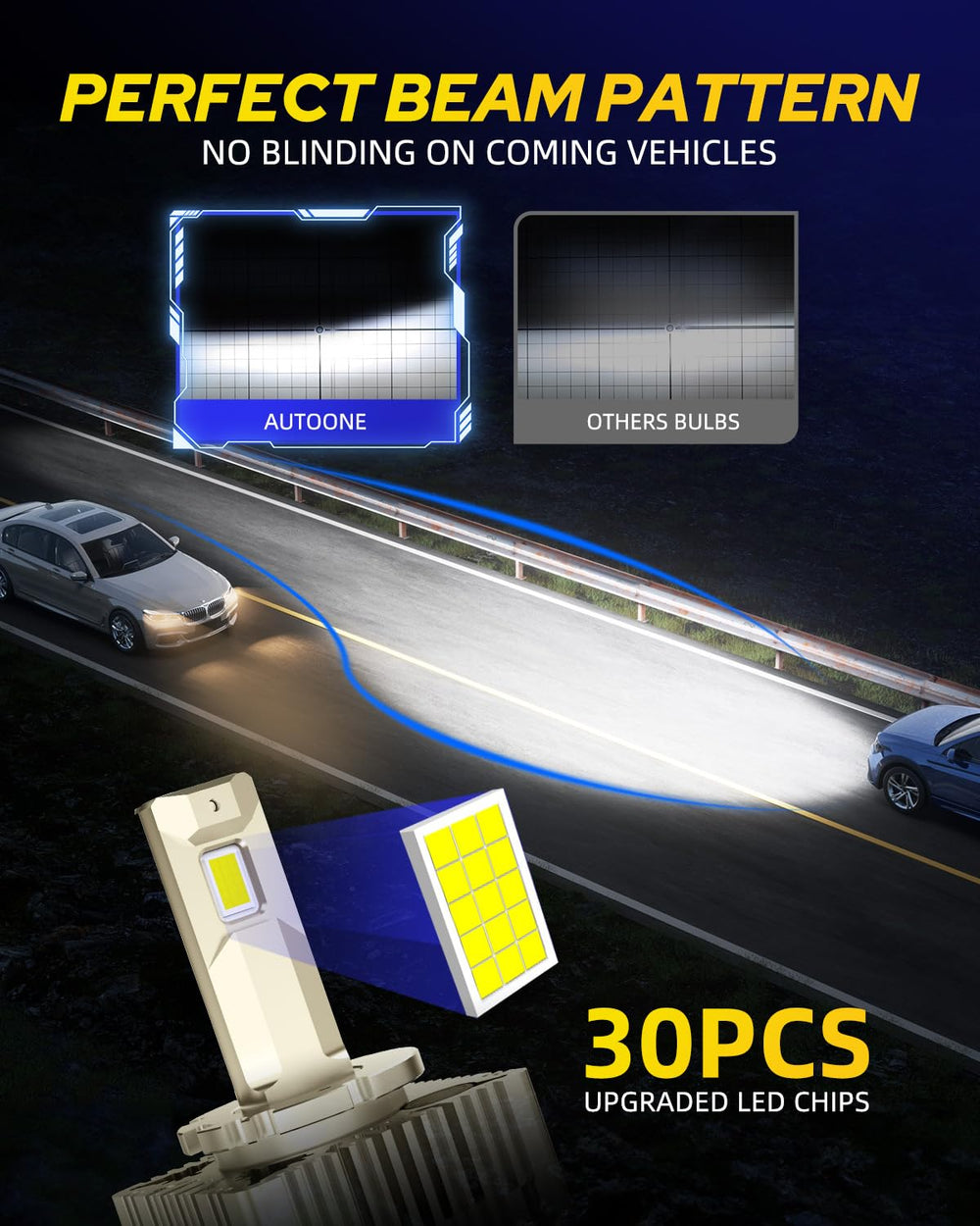 AUTOONE D3S with upgraded chips for crisper, brighter road sight