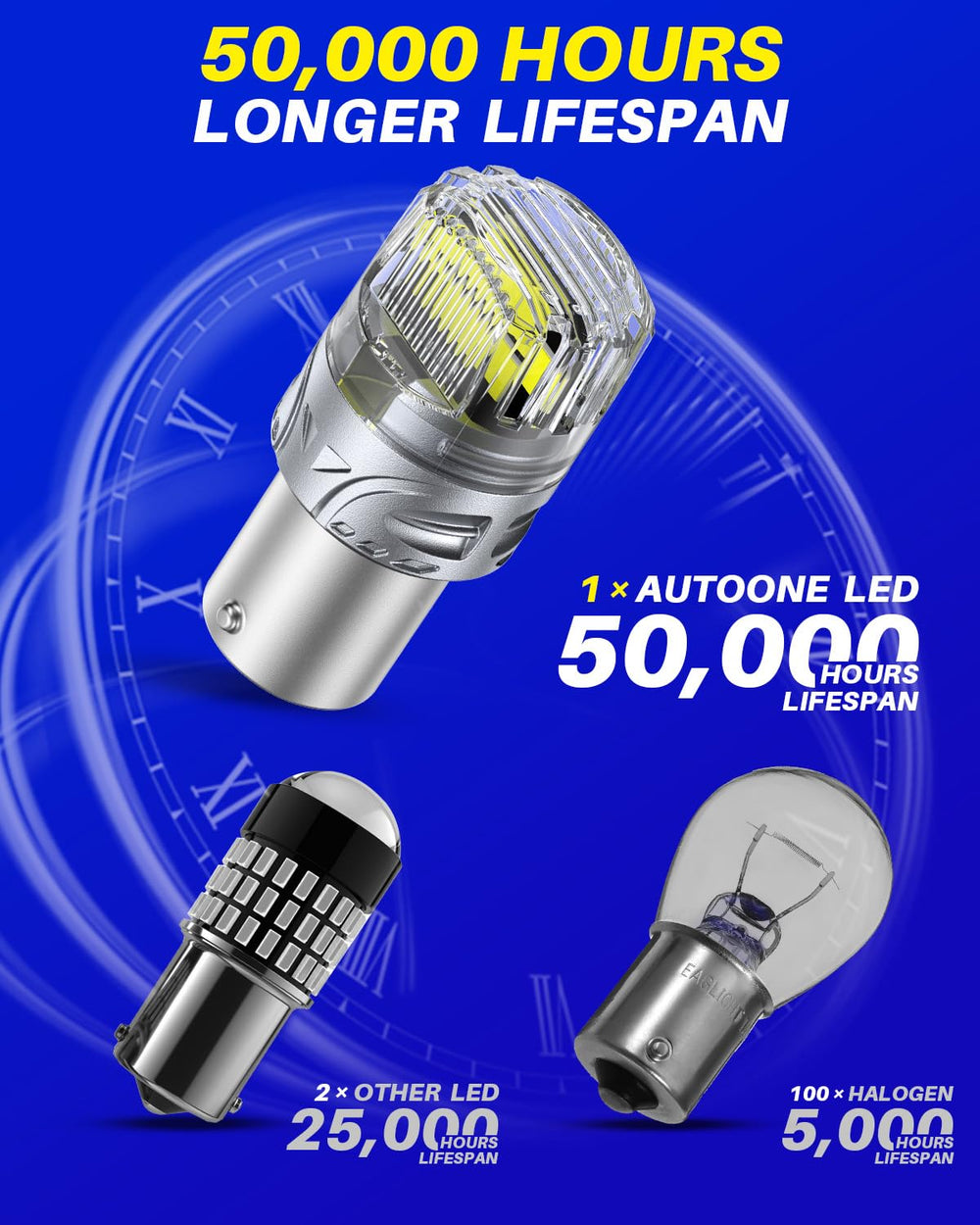 AutoOne 1156 LED bulb aluminum body improves heat dissipation and durability.