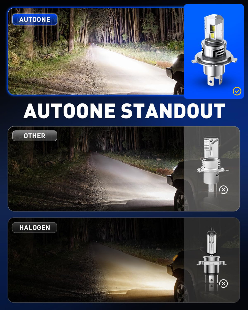 AUTOONE 9003 H4 LED cooling system with heatsink and turbofan.