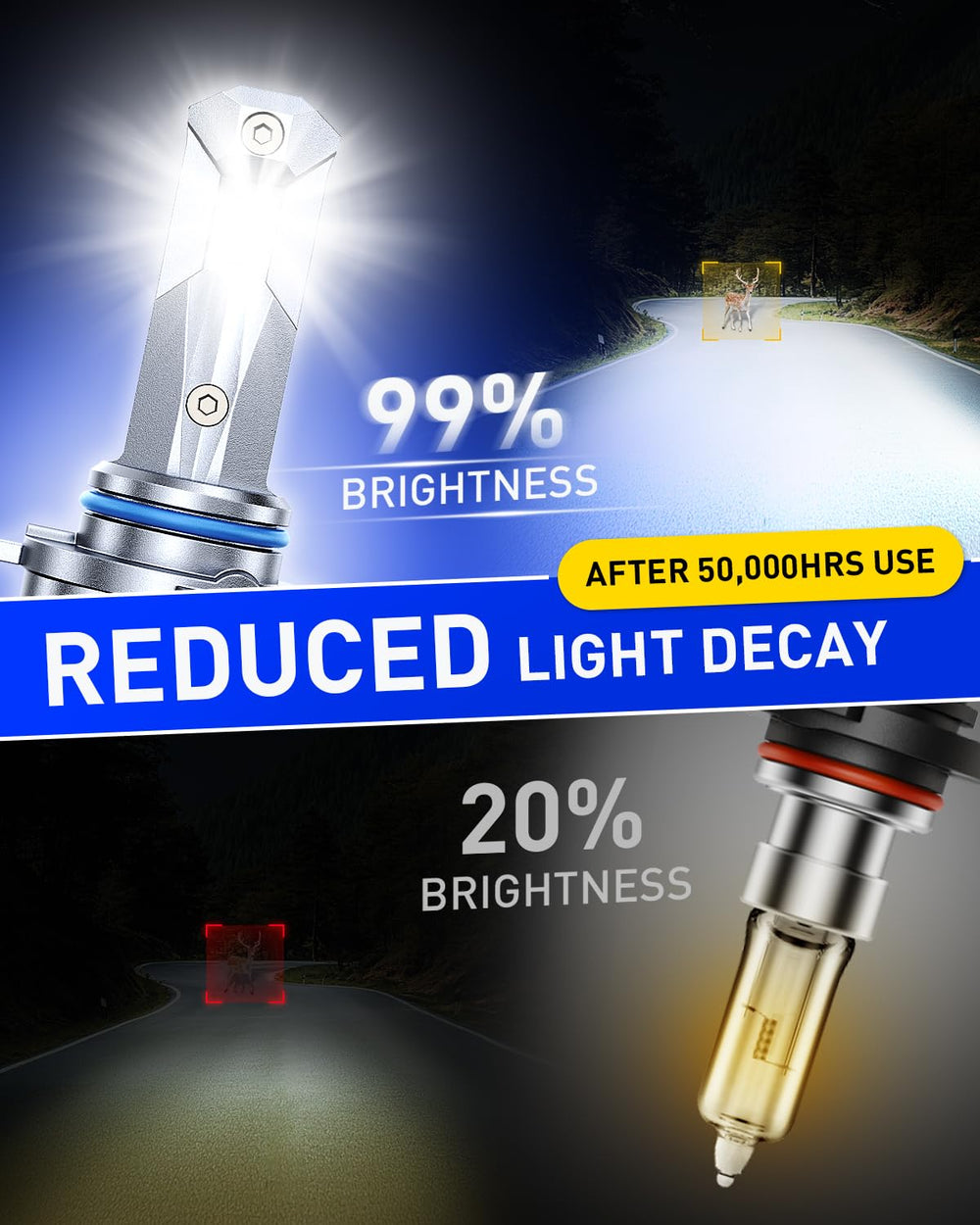 AUTOONE compact wireless LED bulbs install easily without bulky bases.