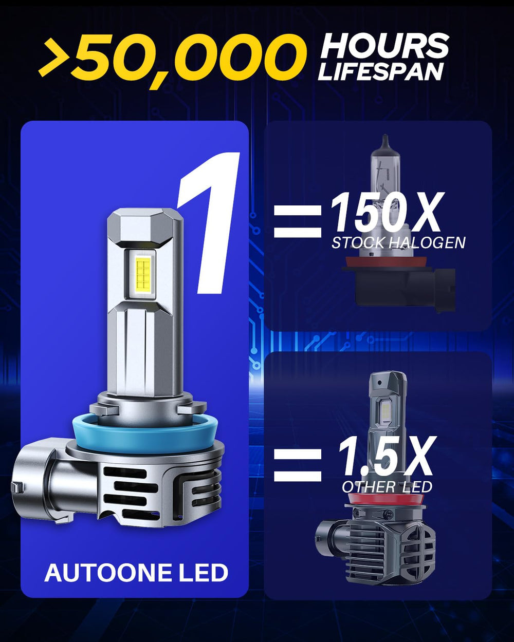 Autoone H11 LED bulb beam-pattern shows precise glare-free illumination