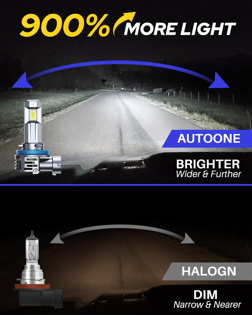Autoone H11 LED bulb turbo cooling-fan maintains cooler operation