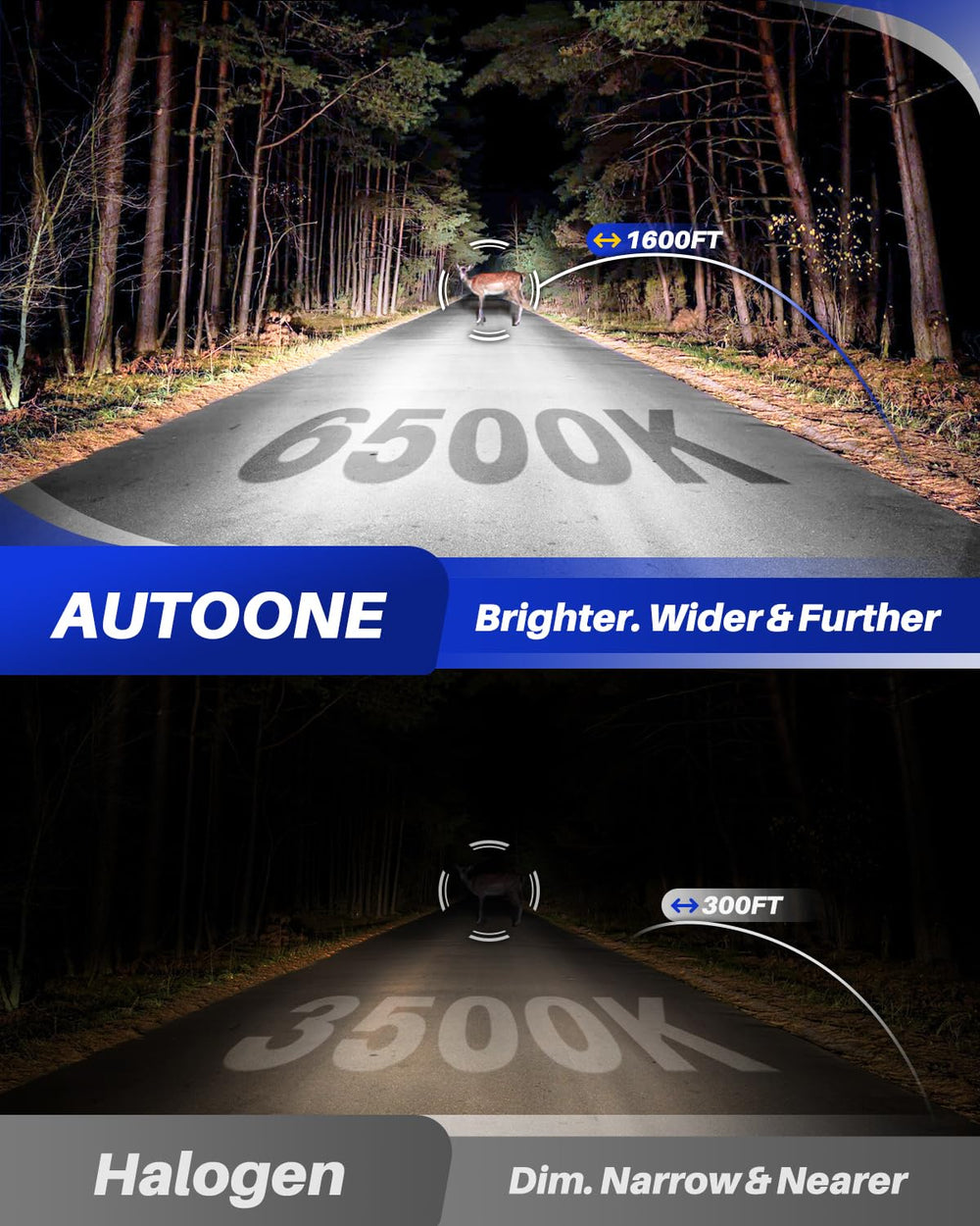 AUTOONE H11 9005 LED mini-size bulbs fit easily in compact housings
